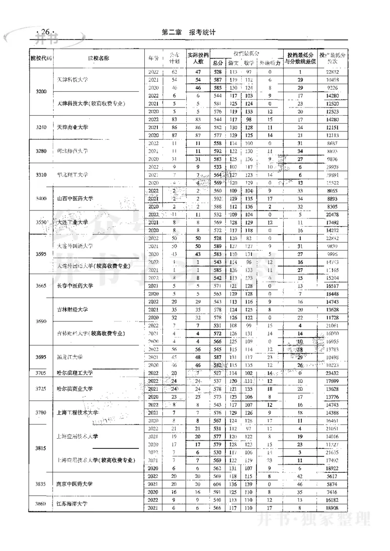 文科--最新2023版2020-2022年报考及录取统计_1.高考2025全国各省真题+答案_必看高考志愿填报价值2999_高考志愿填报_13-河南_河南17-23年_河南招生之友全套_往年版本
