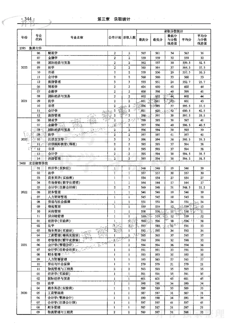 文科--最新2023版2020-2022年报考及录取统计_1.高考2025全国各省真题+答案_必看高考志愿填报价值2999_高考志愿填报_13-河南_河南17-23年_河南招生之友全套_往年版本