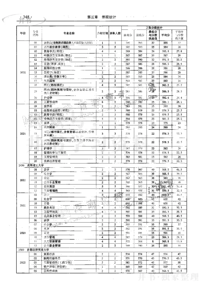 文科--最新2023版2020-2022年报考及录取统计_1.高考2025全国各省真题+答案_必看高考志愿填报价值2999_高考志愿填报_13-河南_河南17-23年_河南招生之友全套_往年版本