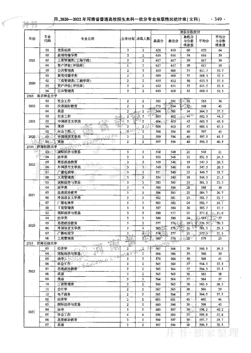 文科--最新2023版2020-2022年报考及录取统计_1.高考2025全国各省真题+答案_必看高考志愿填报价值2999_高考志愿填报_13-河南_河南17-23年_河南招生之友全套_往年版本