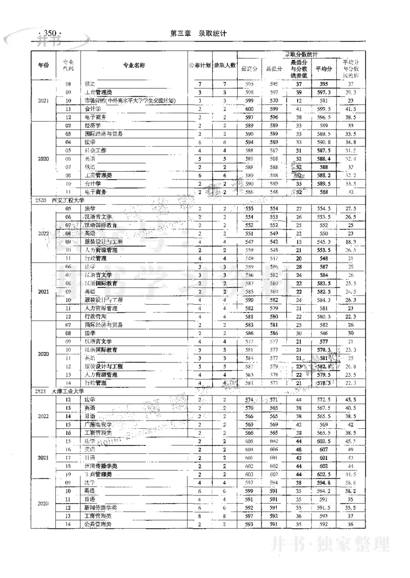 文科--最新2023版2020-2022年报考及录取统计_1.高考2025全国各省真题+答案_必看高考志愿填报价值2999_高考志愿填报_13-河南_河南17-23年_河南招生之友全套_往年版本