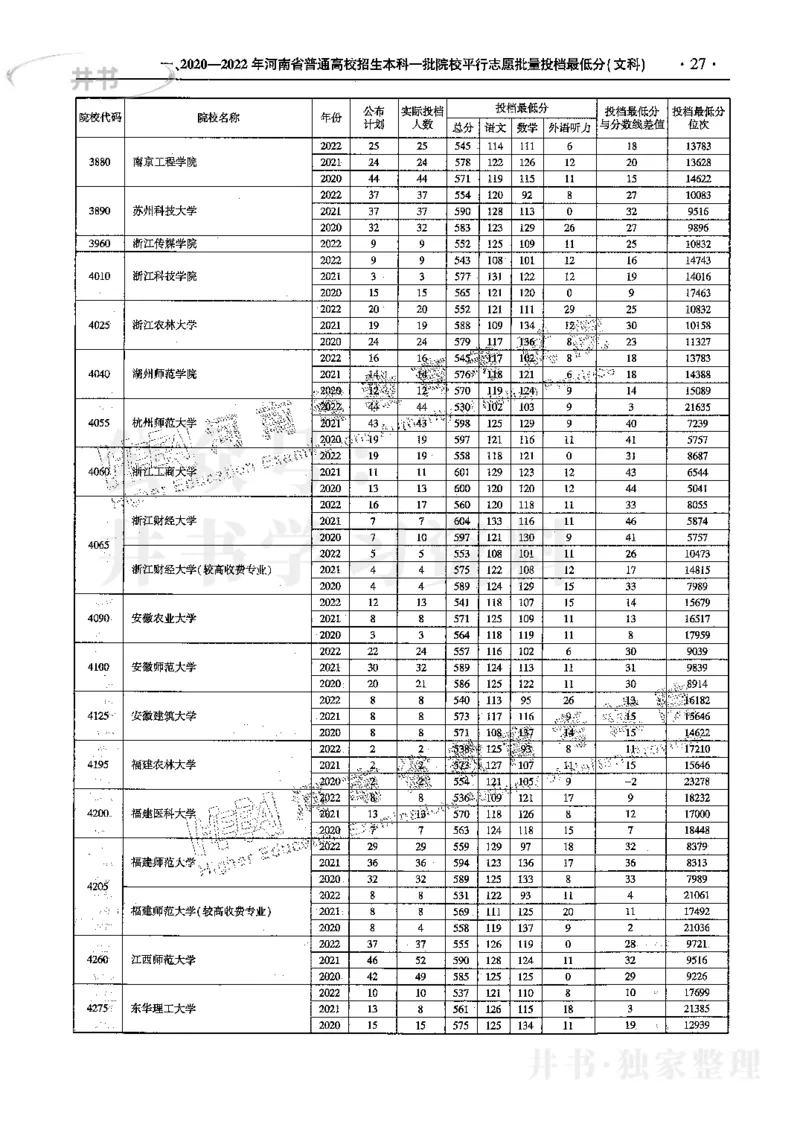 文科--最新2023版2020-2022年报考及录取统计_1.高考2025全国各省真题+答案_必看高考志愿填报价值2999_高考志愿填报_13-河南_河南17-23年_河南招生之友全套_往年版本