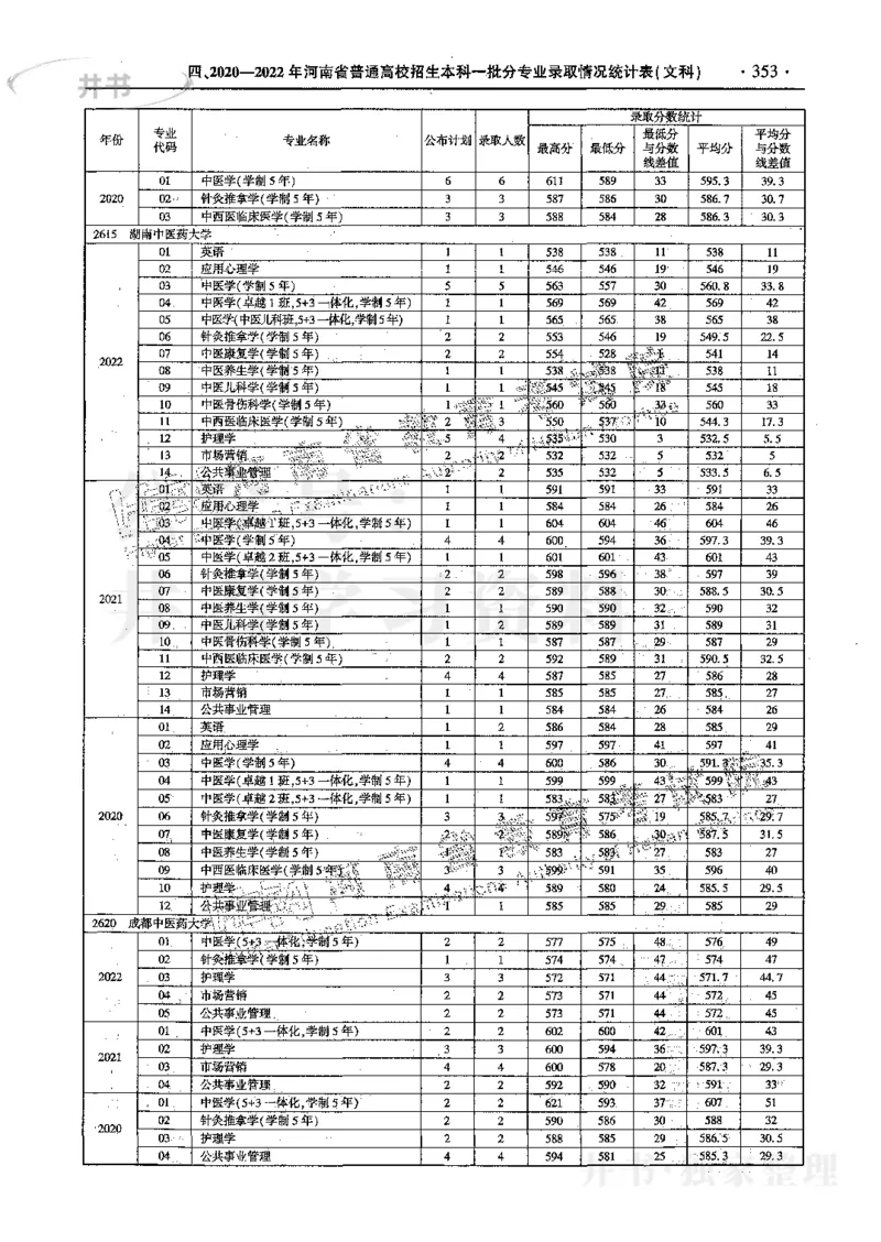 文科--最新2023版2020-2022年报考及录取统计_1.高考2025全国各省真题+答案_必看高考志愿填报价值2999_高考志愿填报_13-河南_河南17-23年_河南招生之友全套_往年版本