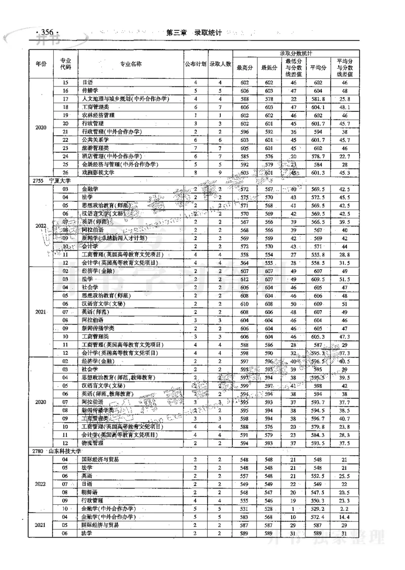 文科--最新2023版2020-2022年报考及录取统计_1.高考2025全国各省真题+答案_必看高考志愿填报价值2999_高考志愿填报_13-河南_河南17-23年_河南招生之友全套_往年版本