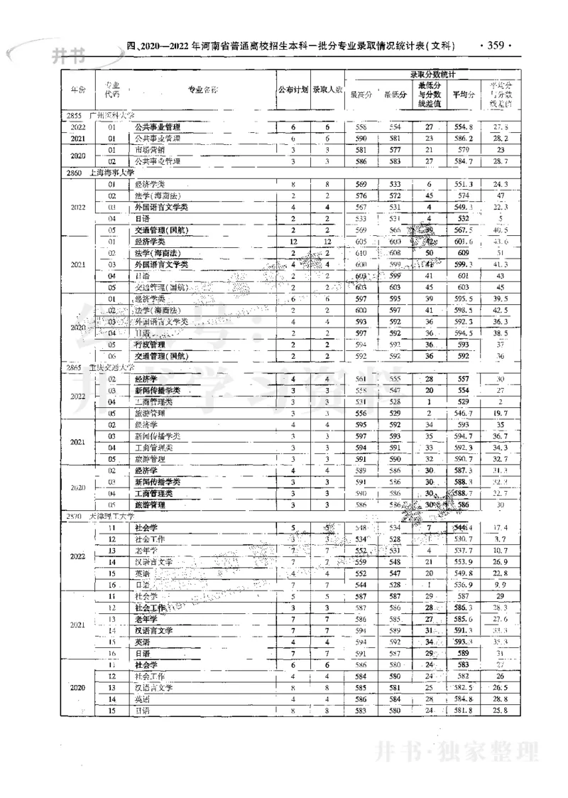 文科--最新2023版2020-2022年报考及录取统计_1.高考2025全国各省真题+答案_必看高考志愿填报价值2999_高考志愿填报_13-河南_河南17-23年_河南招生之友全套_往年版本