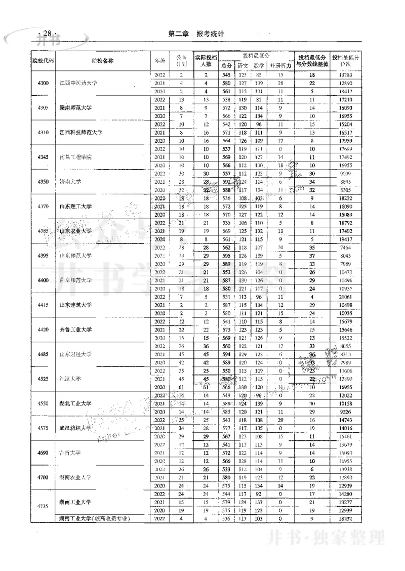 文科--最新2023版2020-2022年报考及录取统计_1.高考2025全国各省真题+答案_必看高考志愿填报价值2999_高考志愿填报_13-河南_河南17-23年_河南招生之友全套_往年版本