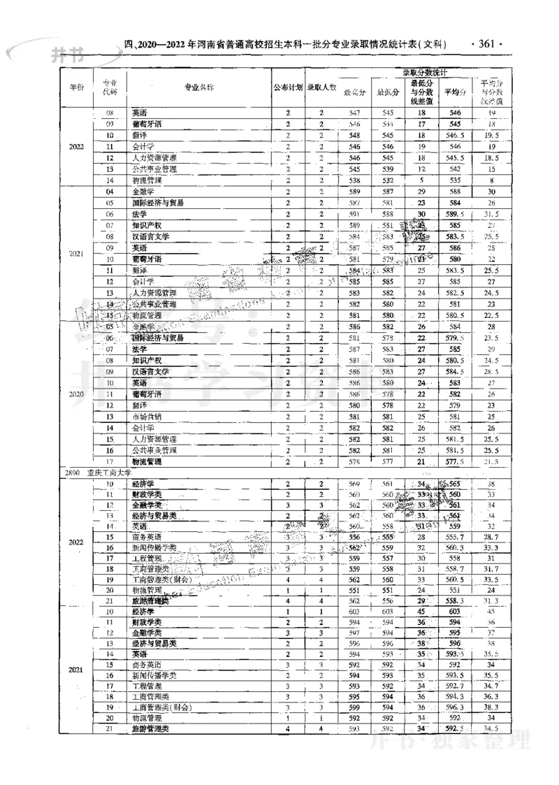 文科--最新2023版2020-2022年报考及录取统计_1.高考2025全国各省真题+答案_必看高考志愿填报价值2999_高考志愿填报_13-河南_河南17-23年_河南招生之友全套_往年版本
