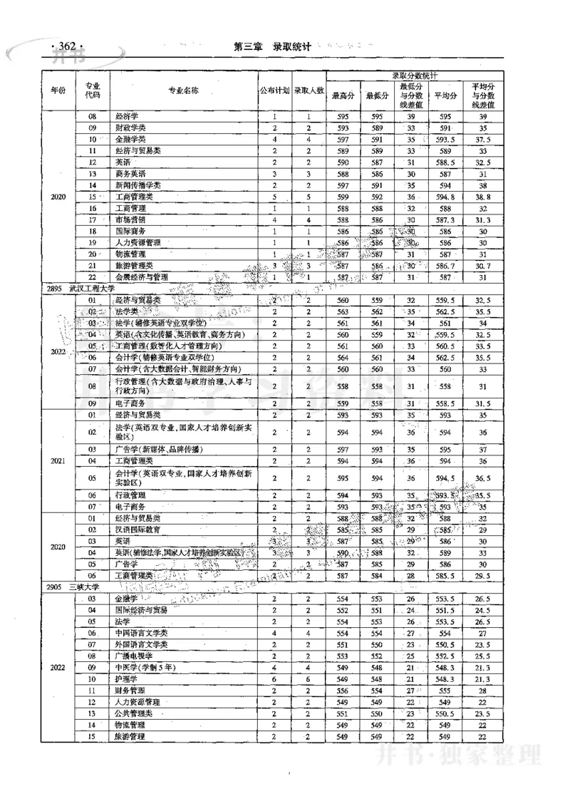 文科--最新2023版2020-2022年报考及录取统计_1.高考2025全国各省真题+答案_必看高考志愿填报价值2999_高考志愿填报_13-河南_河南17-23年_河南招生之友全套_往年版本
