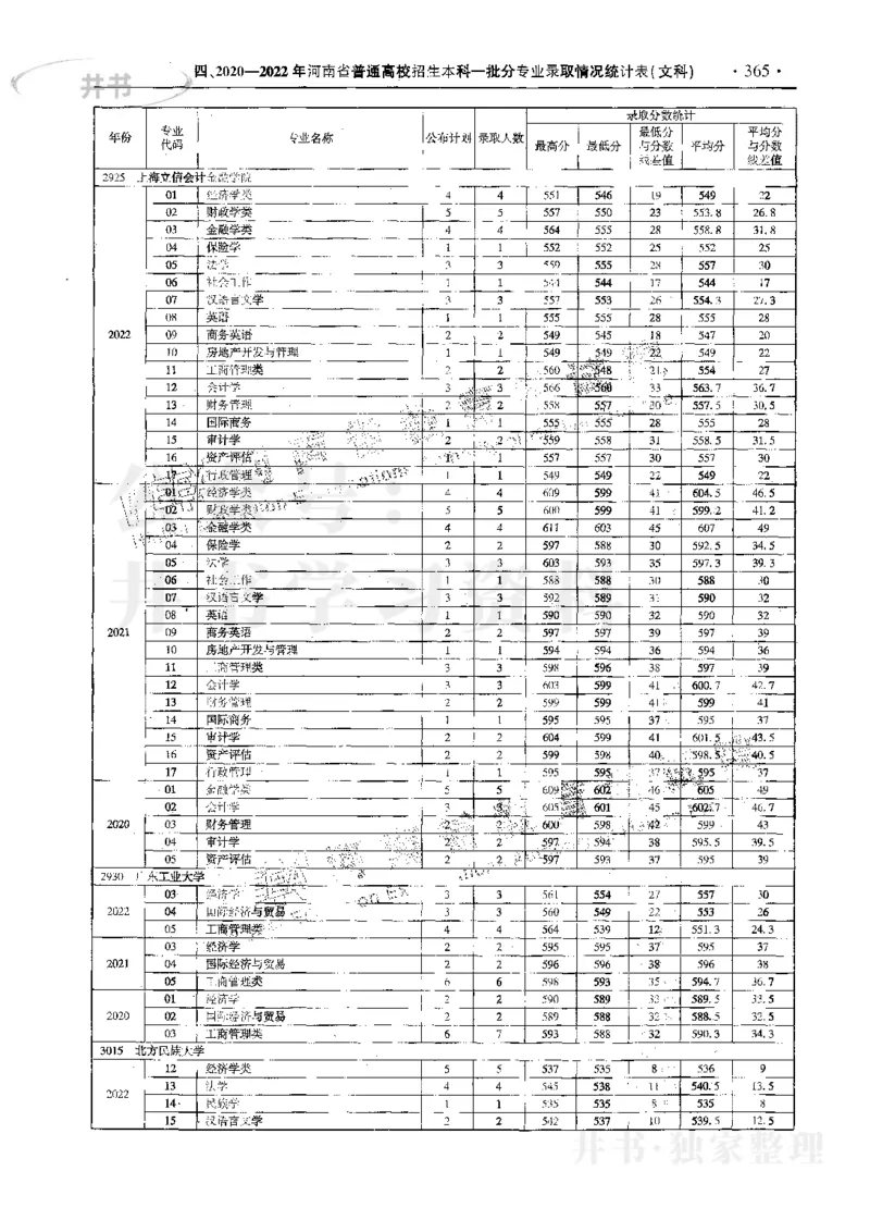 文科--最新2023版2020-2022年报考及录取统计_1.高考2025全国各省真题+答案_必看高考志愿填报价值2999_高考志愿填报_13-河南_河南17-23年_河南招生之友全套_往年版本