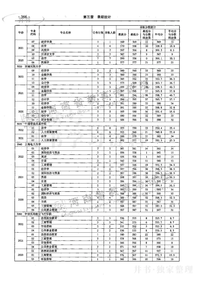 文科--最新2023版2020-2022年报考及录取统计_1.高考2025全国各省真题+答案_必看高考志愿填报价值2999_高考志愿填报_13-河南_河南17-23年_河南招生之友全套_往年版本