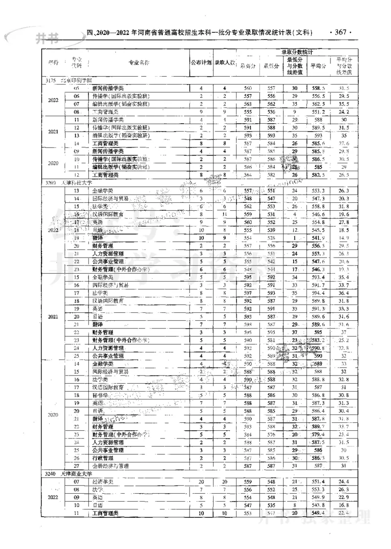文科--最新2023版2020-2022年报考及录取统计_1.高考2025全国各省真题+答案_必看高考志愿填报价值2999_高考志愿填报_13-河南_河南17-23年_河南招生之友全套_往年版本