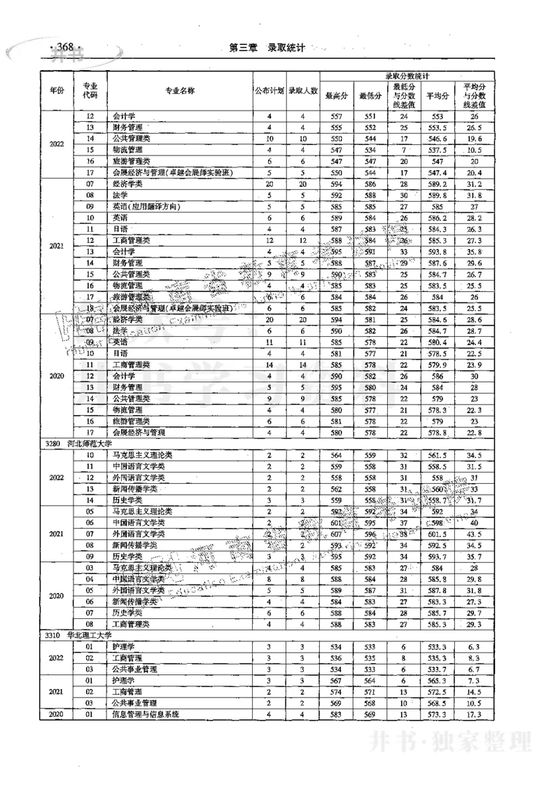 文科--最新2023版2020-2022年报考及录取统计_1.高考2025全国各省真题+答案_必看高考志愿填报价值2999_高考志愿填报_13-河南_河南17-23年_河南招生之友全套_往年版本