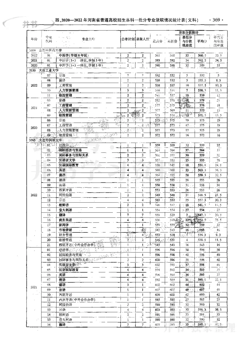 文科--最新2023版2020-2022年报考及录取统计_1.高考2025全国各省真题+答案_必看高考志愿填报价值2999_高考志愿填报_13-河南_河南17-23年_河南招生之友全套_往年版本