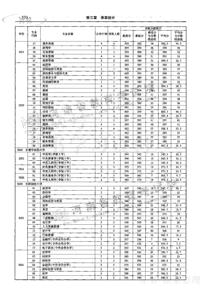 文科--最新2023版2020-2022年报考及录取统计_1.高考2025全国各省真题+答案_必看高考志愿填报价值2999_高考志愿填报_13-河南_河南17-23年_河南招生之友全套_往年版本