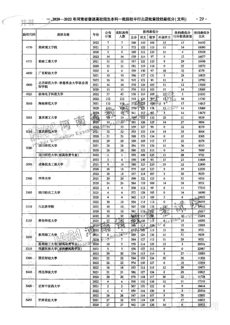 文科--最新2023版2020-2022年报考及录取统计_1.高考2025全国各省真题+答案_必看高考志愿填报价值2999_高考志愿填报_13-河南_河南17-23年_河南招生之友全套_往年版本