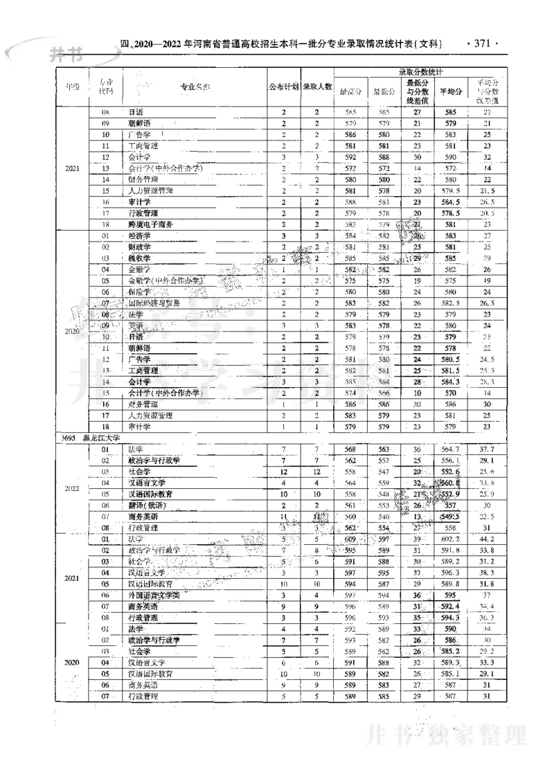 文科--最新2023版2020-2022年报考及录取统计_1.高考2025全国各省真题+答案_必看高考志愿填报价值2999_高考志愿填报_13-河南_河南17-23年_河南招生之友全套_往年版本