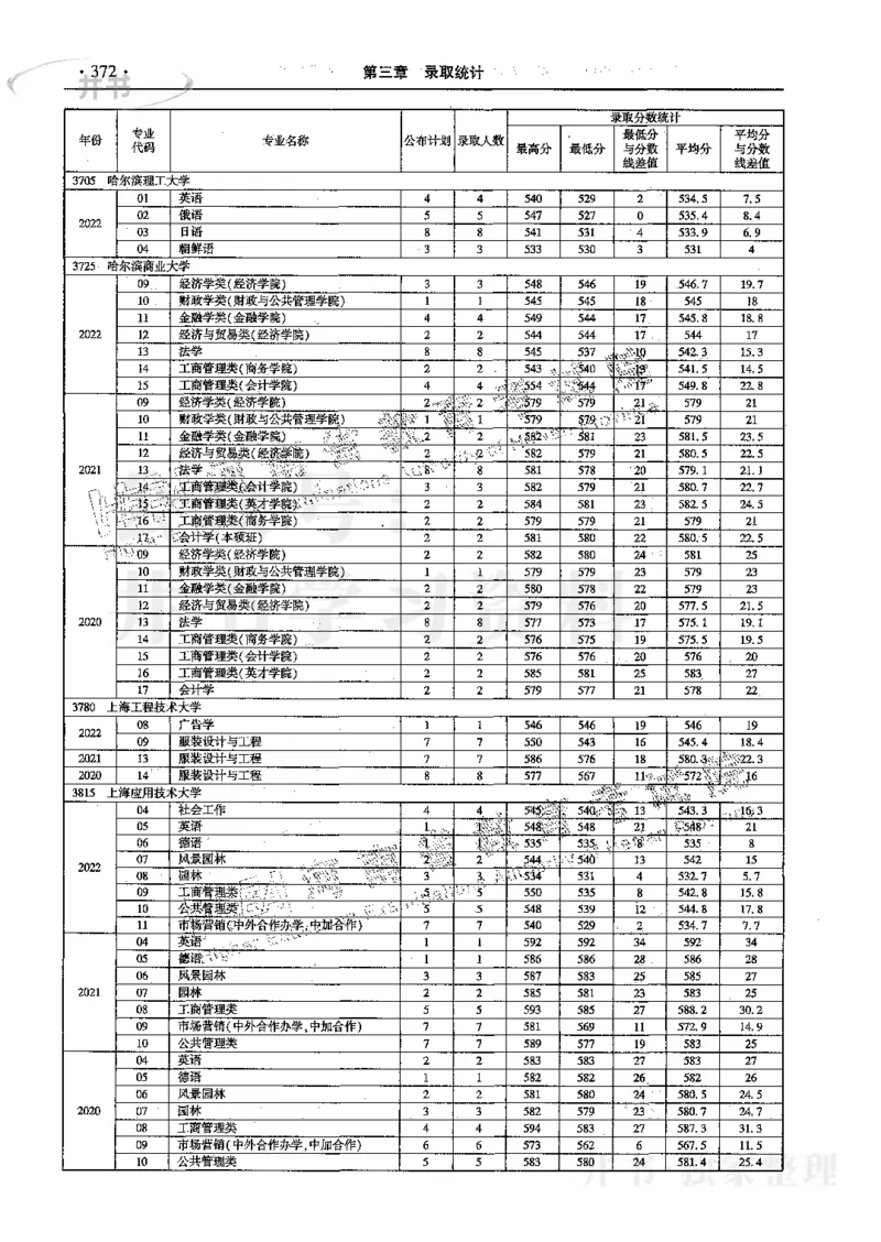 文科--最新2023版2020-2022年报考及录取统计_1.高考2025全国各省真题+答案_必看高考志愿填报价值2999_高考志愿填报_13-河南_河南17-23年_河南招生之友全套_往年版本