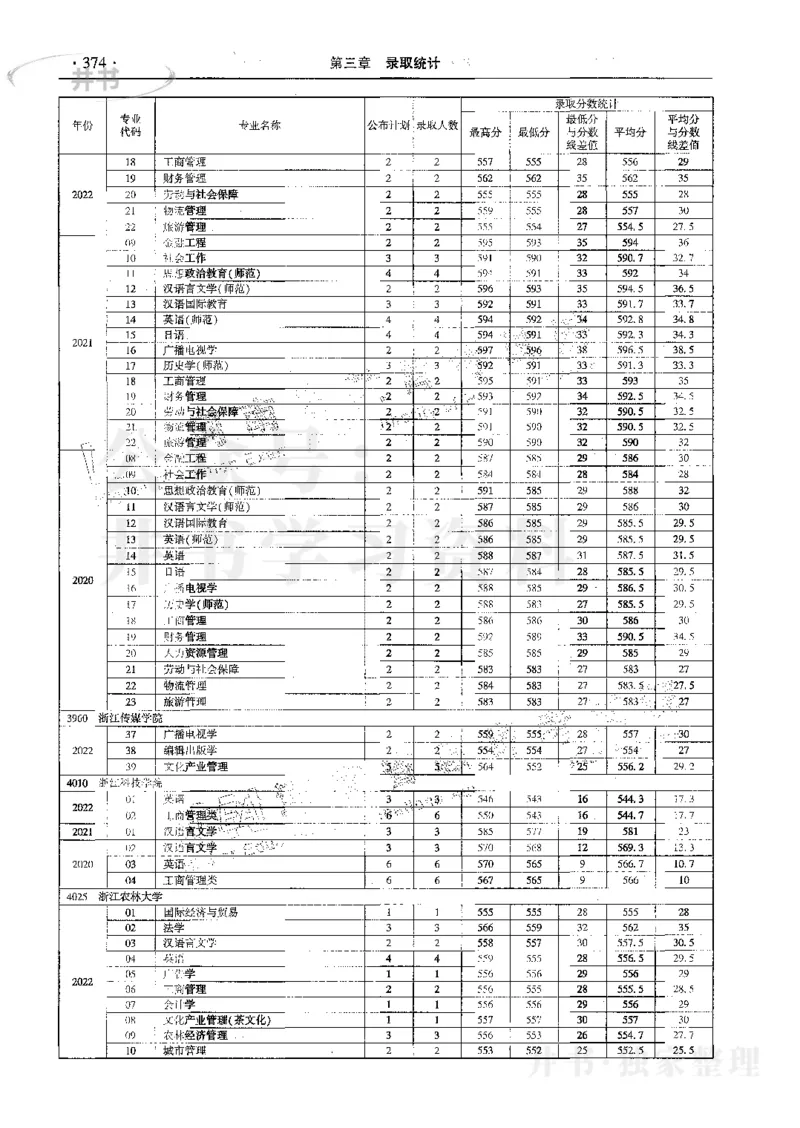 文科--最新2023版2020-2022年报考及录取统计_1.高考2025全国各省真题+答案_必看高考志愿填报价值2999_高考志愿填报_13-河南_河南17-23年_河南招生之友全套_往年版本