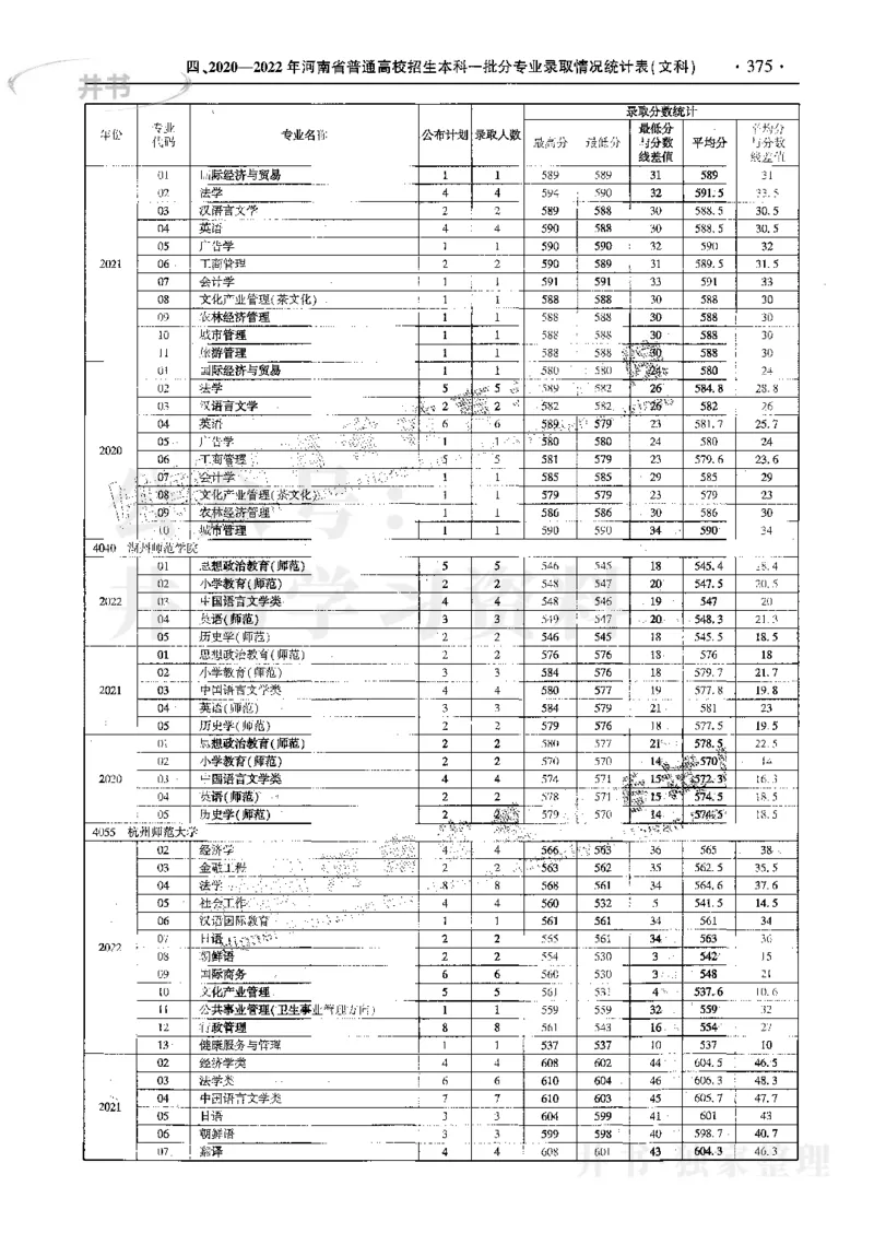 文科--最新2023版2020-2022年报考及录取统计_1.高考2025全国各省真题+答案_必看高考志愿填报价值2999_高考志愿填报_13-河南_河南17-23年_河南招生之友全套_往年版本
