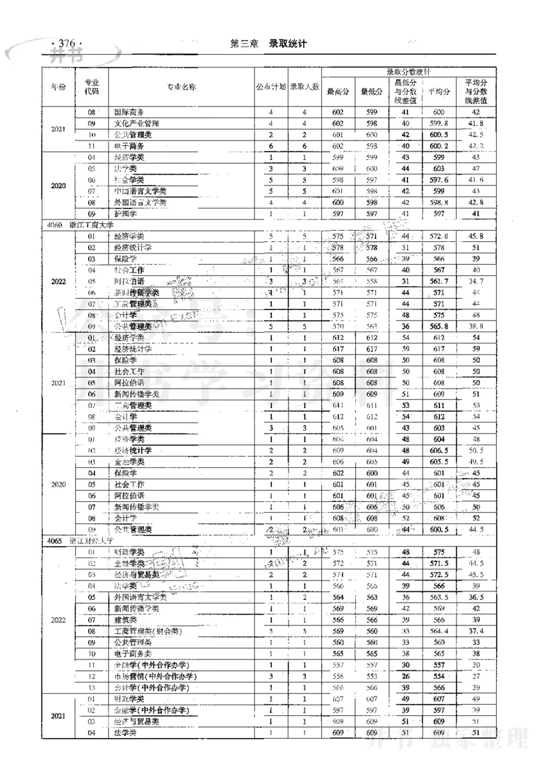 文科--最新2023版2020-2022年报考及录取统计_1.高考2025全国各省真题+答案_必看高考志愿填报价值2999_高考志愿填报_13-河南_河南17-23年_河南招生之友全套_往年版本