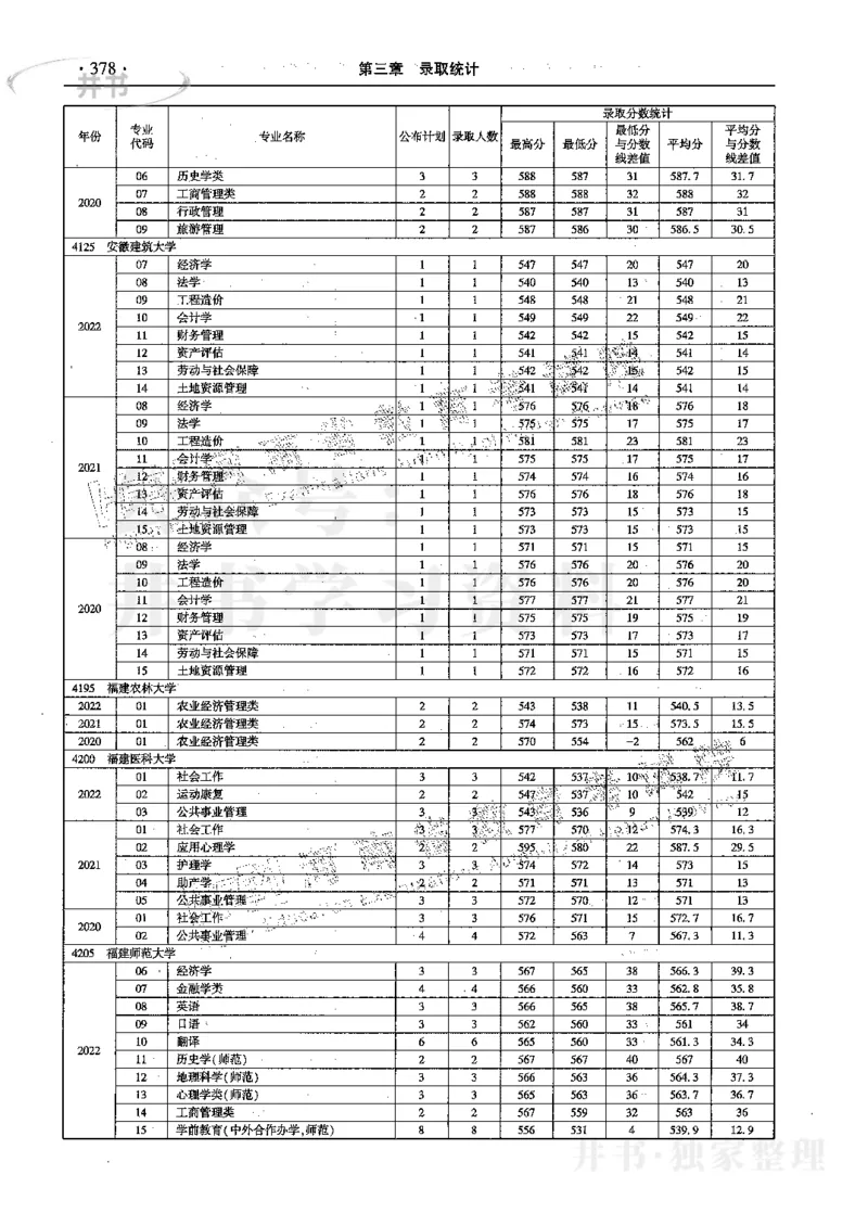 文科--最新2023版2020-2022年报考及录取统计_1.高考2025全国各省真题+答案_必看高考志愿填报价值2999_高考志愿填报_13-河南_河南17-23年_河南招生之友全套_往年版本