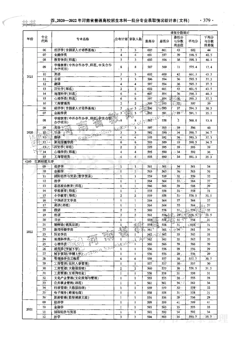 文科--最新2023版2020-2022年报考及录取统计_1.高考2025全国各省真题+答案_必看高考志愿填报价值2999_高考志愿填报_13-河南_河南17-23年_河南招生之友全套_往年版本