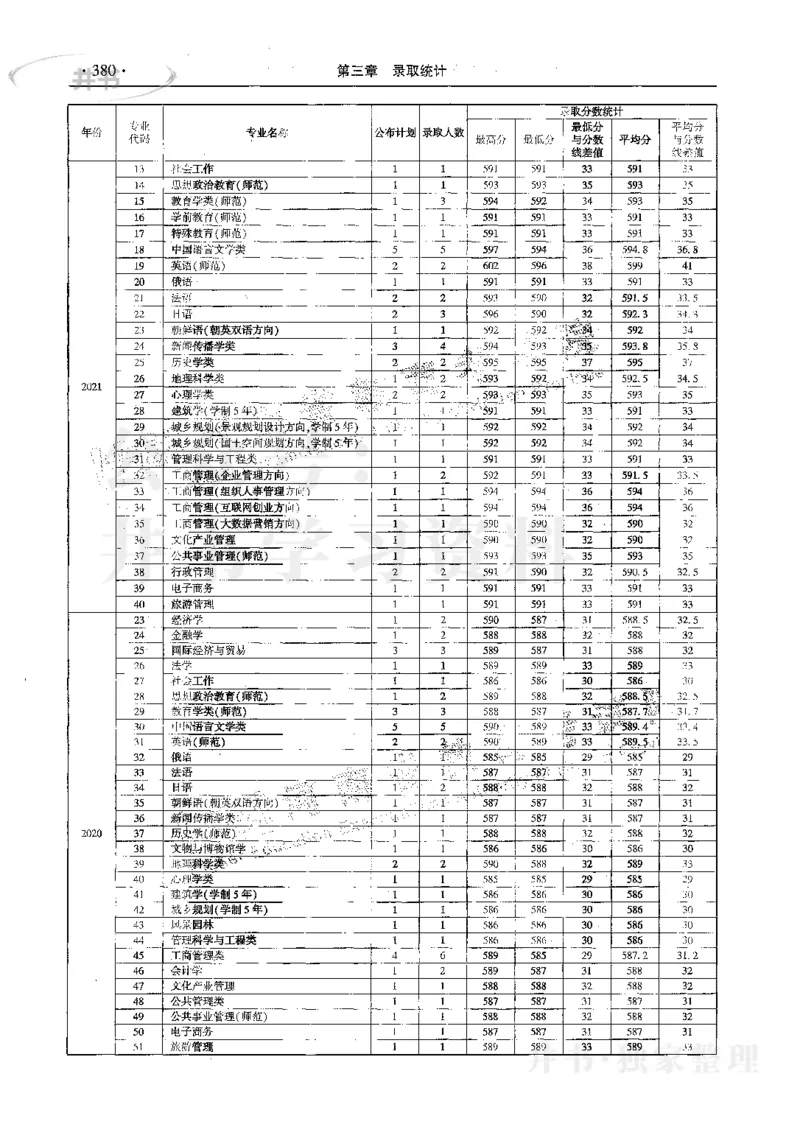 文科--最新2023版2020-2022年报考及录取统计_1.高考2025全国各省真题+答案_必看高考志愿填报价值2999_高考志愿填报_13-河南_河南17-23年_河南招生之友全套_往年版本