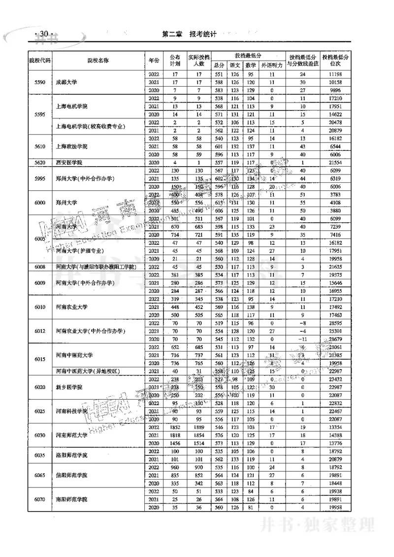 文科--最新2023版2020-2022年报考及录取统计_1.高考2025全国各省真题+答案_必看高考志愿填报价值2999_高考志愿填报_13-河南_河南17-23年_河南招生之友全套_往年版本