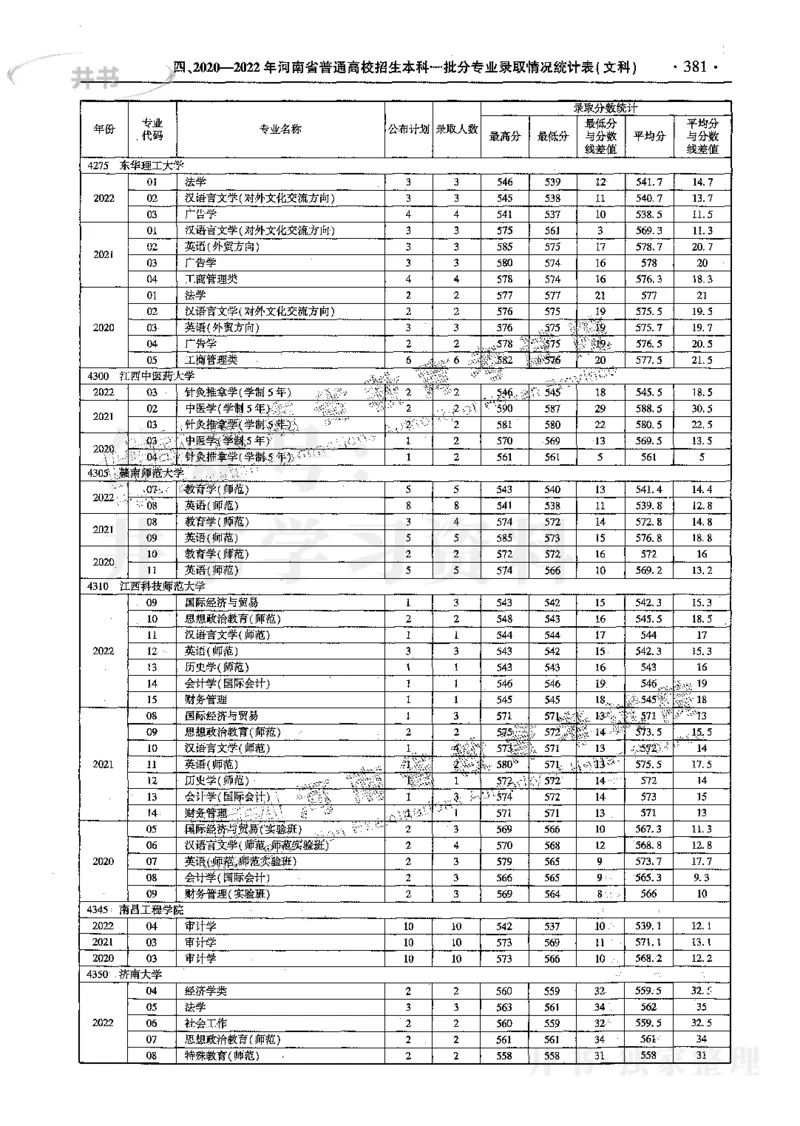 文科--最新2023版2020-2022年报考及录取统计_1.高考2025全国各省真题+答案_必看高考志愿填报价值2999_高考志愿填报_13-河南_河南17-23年_河南招生之友全套_往年版本
