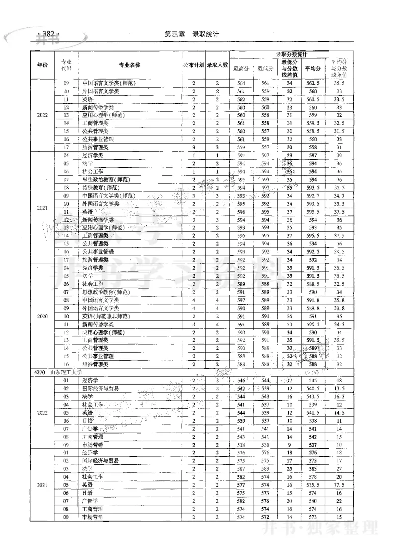 文科--最新2023版2020-2022年报考及录取统计_1.高考2025全国各省真题+答案_必看高考志愿填报价值2999_高考志愿填报_13-河南_河南17-23年_河南招生之友全套_往年版本