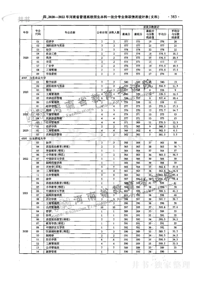 文科--最新2023版2020-2022年报考及录取统计_1.高考2025全国各省真题+答案_必看高考志愿填报价值2999_高考志愿填报_13-河南_河南17-23年_河南招生之友全套_往年版本