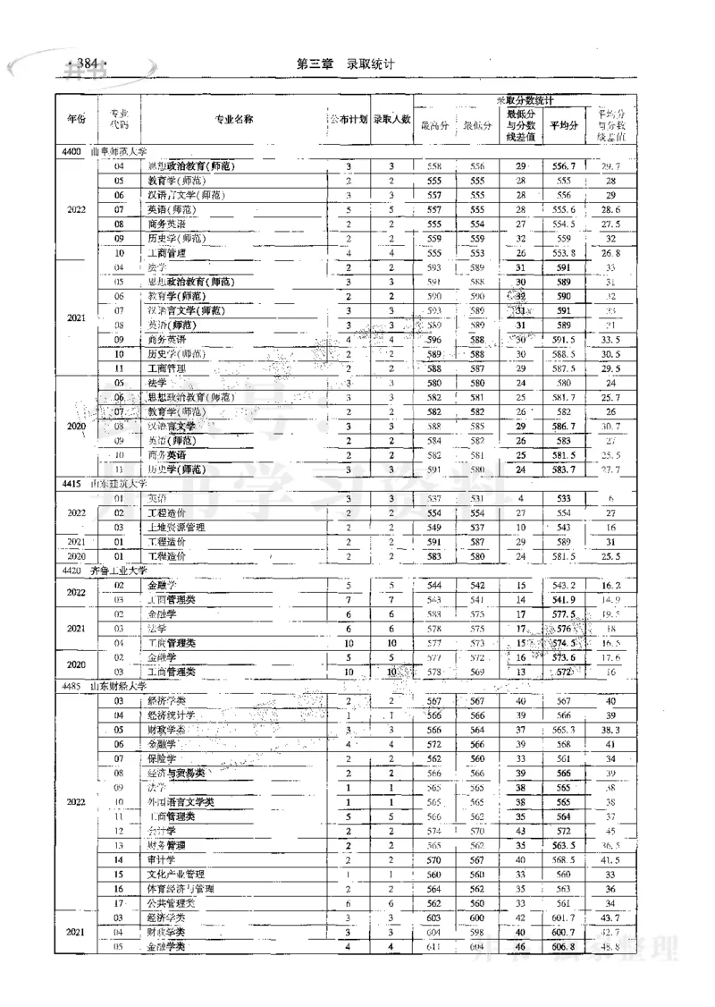文科--最新2023版2020-2022年报考及录取统计_1.高考2025全国各省真题+答案_必看高考志愿填报价值2999_高考志愿填报_13-河南_河南17-23年_河南招生之友全套_往年版本