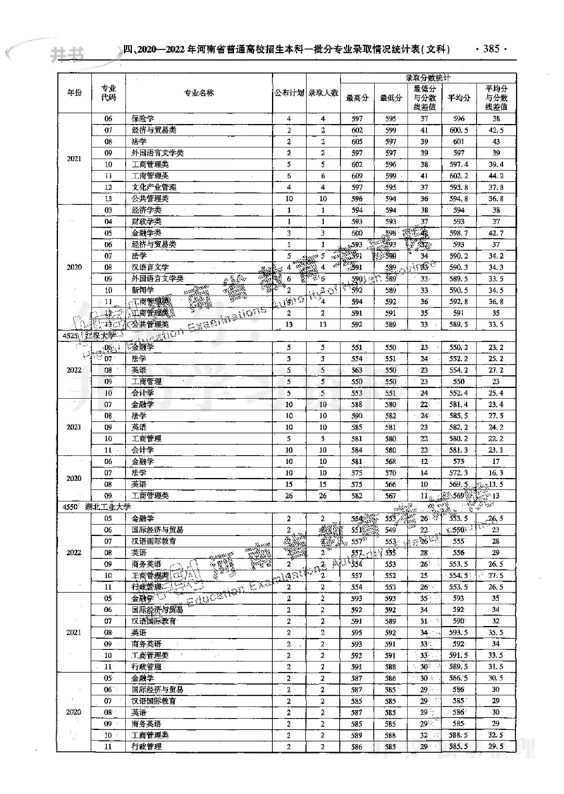 文科--最新2023版2020-2022年报考及录取统计_1.高考2025全国各省真题+答案_必看高考志愿填报价值2999_高考志愿填报_13-河南_河南17-23年_河南招生之友全套_往年版本