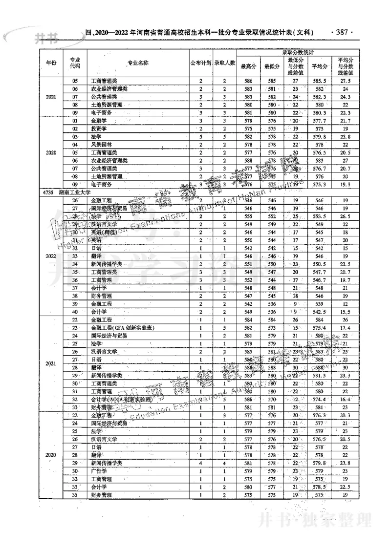 文科--最新2023版2020-2022年报考及录取统计_1.高考2025全国各省真题+答案_必看高考志愿填报价值2999_高考志愿填报_13-河南_河南17-23年_河南招生之友全套_往年版本