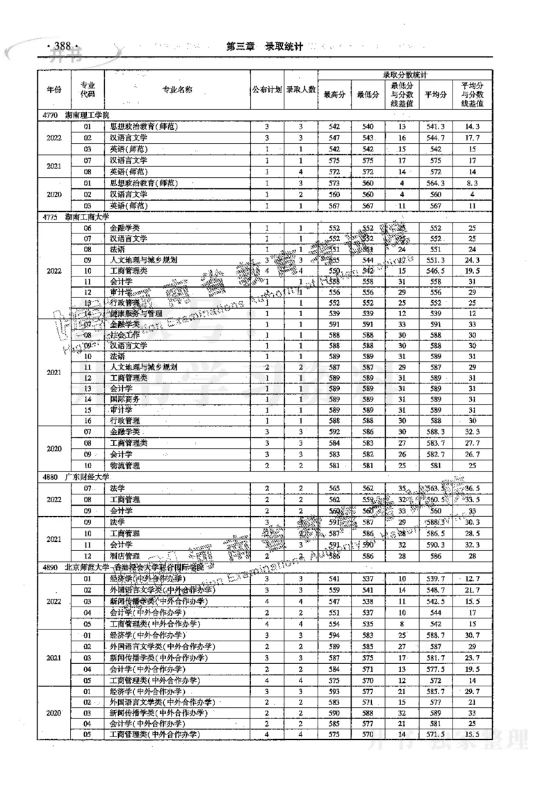 文科--最新2023版2020-2022年报考及录取统计_1.高考2025全国各省真题+答案_必看高考志愿填报价值2999_高考志愿填报_13-河南_河南17-23年_河南招生之友全套_往年版本