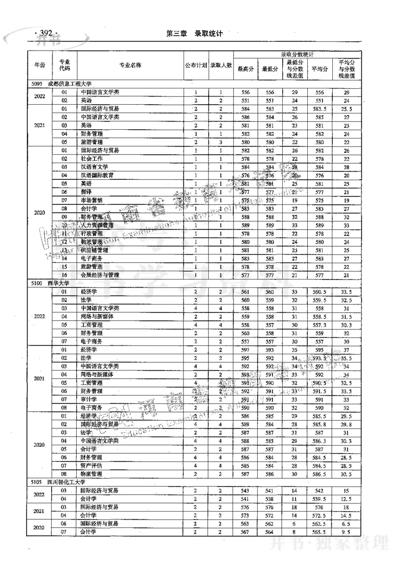 文科--最新2023版2020-2022年报考及录取统计_1.高考2025全国各省真题+答案_必看高考志愿填报价值2999_高考志愿填报_13-河南_河南17-23年_河南招生之友全套_往年版本