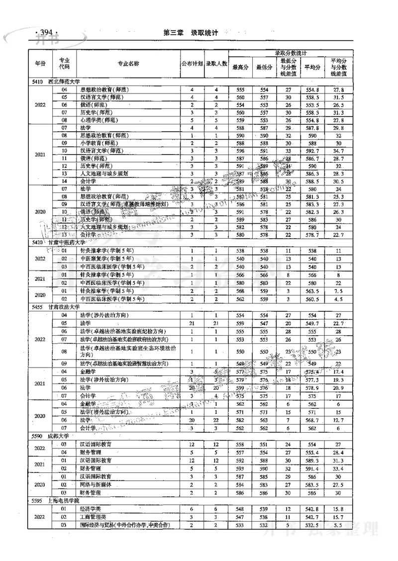 文科--最新2023版2020-2022年报考及录取统计_1.高考2025全国各省真题+答案_必看高考志愿填报价值2999_高考志愿填报_13-河南_河南17-23年_河南招生之友全套_往年版本