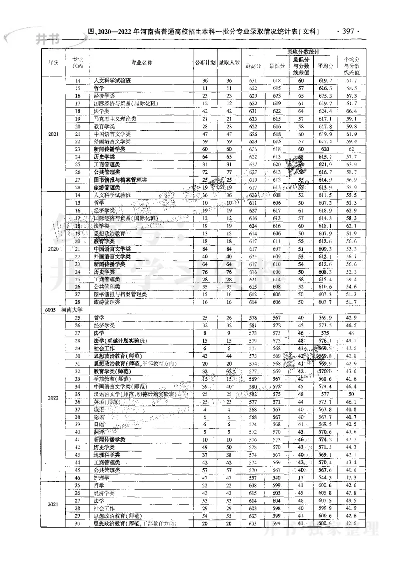 文科--最新2023版2020-2022年报考及录取统计_1.高考2025全国各省真题+答案_必看高考志愿填报价值2999_高考志愿填报_13-河南_河南17-23年_河南招生之友全套_往年版本