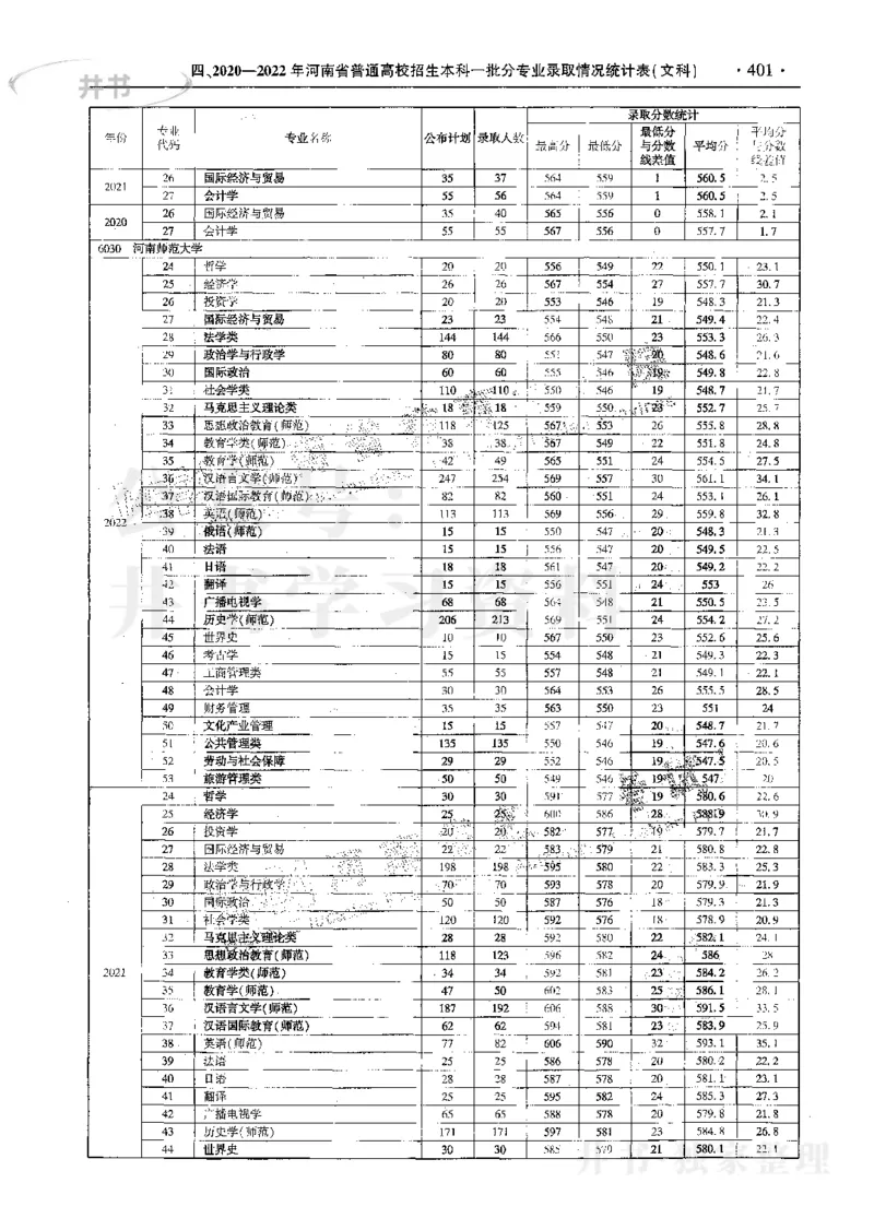 文科--最新2023版2020-2022年报考及录取统计_1.高考2025全国各省真题+答案_必看高考志愿填报价值2999_高考志愿填报_13-河南_河南17-23年_河南招生之友全套_往年版本