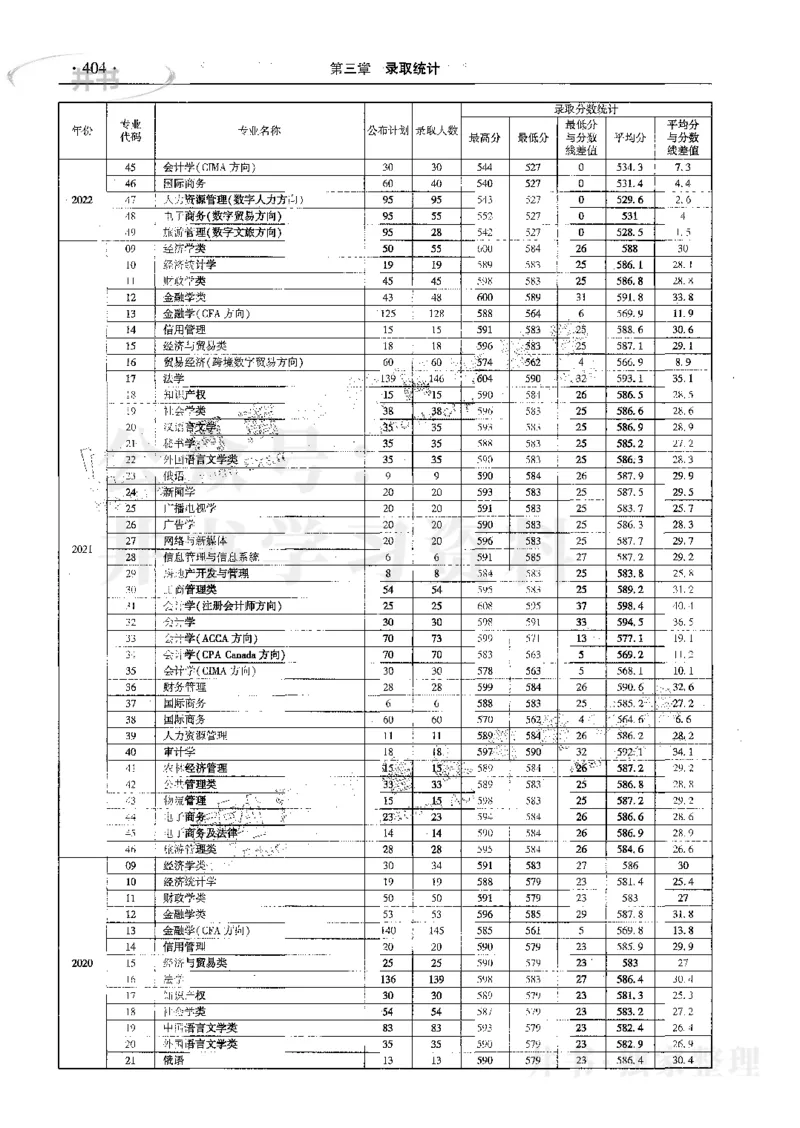 文科--最新2023版2020-2022年报考及录取统计_1.高考2025全国各省真题+答案_必看高考志愿填报价值2999_高考志愿填报_13-河南_河南17-23年_河南招生之友全套_往年版本