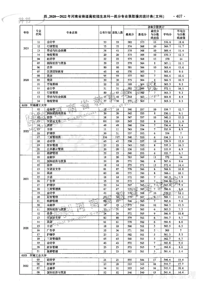 文科--最新2023版2020-2022年报考及录取统计_1.高考2025全国各省真题+答案_必看高考志愿填报价值2999_高考志愿填报_13-河南_河南17-23年_河南招生之友全套_往年版本