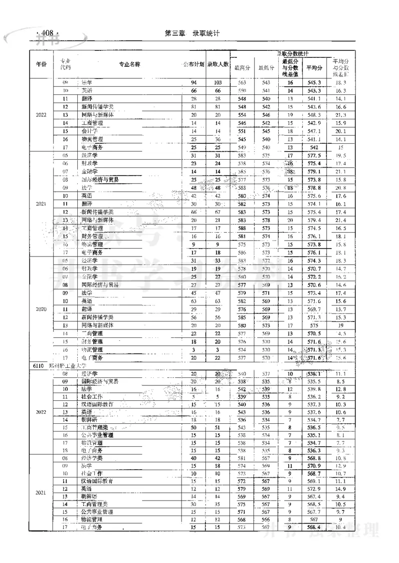 文科--最新2023版2020-2022年报考及录取统计_1.高考2025全国各省真题+答案_必看高考志愿填报价值2999_高考志愿填报_13-河南_河南17-23年_河南招生之友全套_往年版本