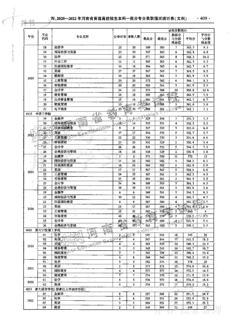文科--最新2023版2020-2022年报考及录取统计_1.高考2025全国各省真题+答案_必看高考志愿填报价值2999_高考志愿填报_13-河南_河南17-23年_河南招生之友全套_往年版本