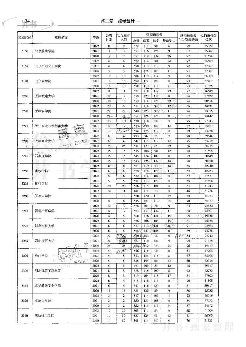 文科--最新2023版2020-2022年报考及录取统计_1.高考2025全国各省真题+答案_必看高考志愿填报价值2999_高考志愿填报_13-河南_河南17-23年_河南招生之友全套_往年版本