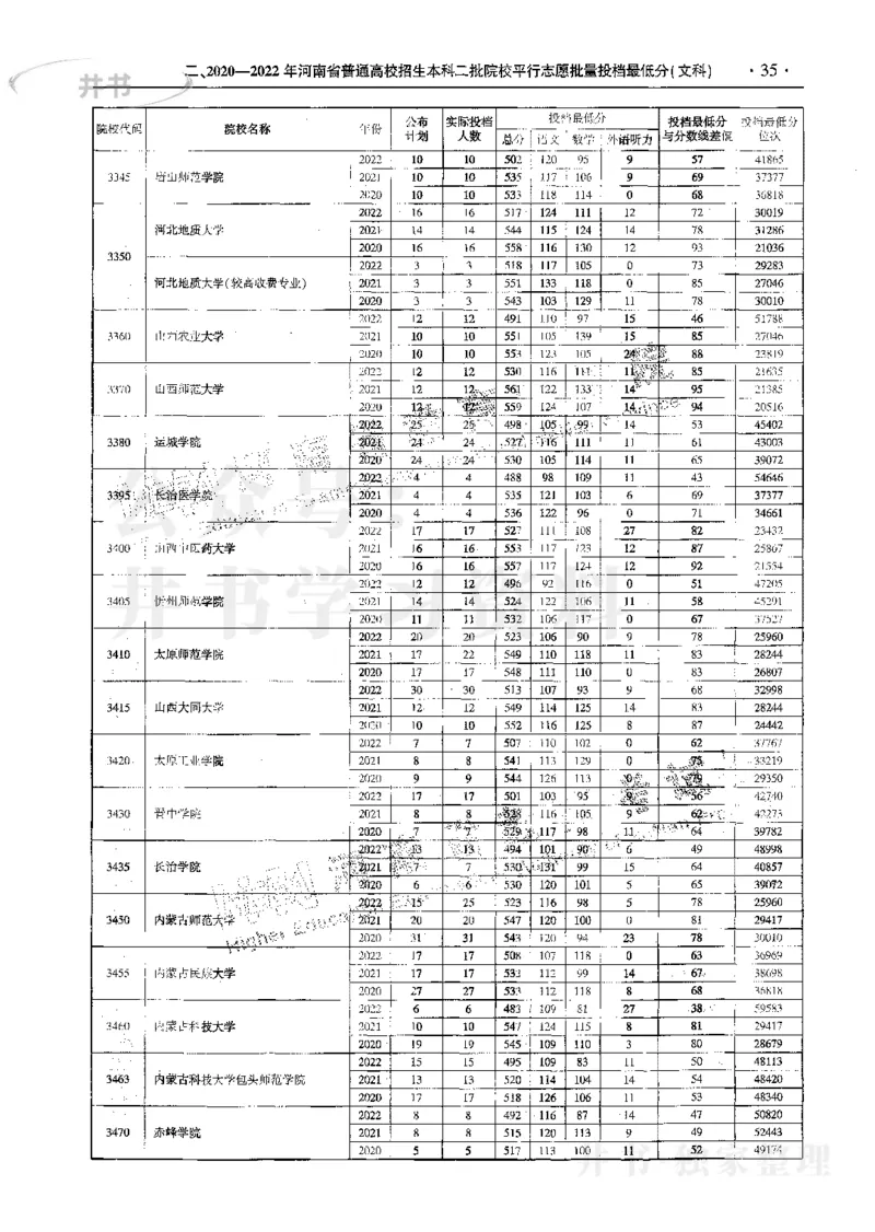 文科--最新2023版2020-2022年报考及录取统计_1.高考2025全国各省真题+答案_必看高考志愿填报价值2999_高考志愿填报_13-河南_河南17-23年_河南招生之友全套_往年版本