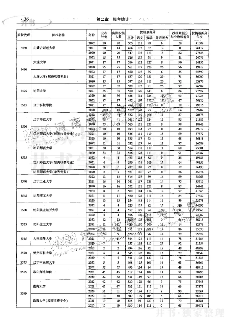 文科--最新2023版2020-2022年报考及录取统计_1.高考2025全国各省真题+答案_必看高考志愿填报价值2999_高考志愿填报_13-河南_河南17-23年_河南招生之友全套_往年版本