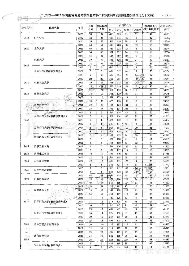 文科--最新2023版2020-2022年报考及录取统计_1.高考2025全国各省真题+答案_必看高考志愿填报价值2999_高考志愿填报_13-河南_河南17-23年_河南招生之友全套_往年版本