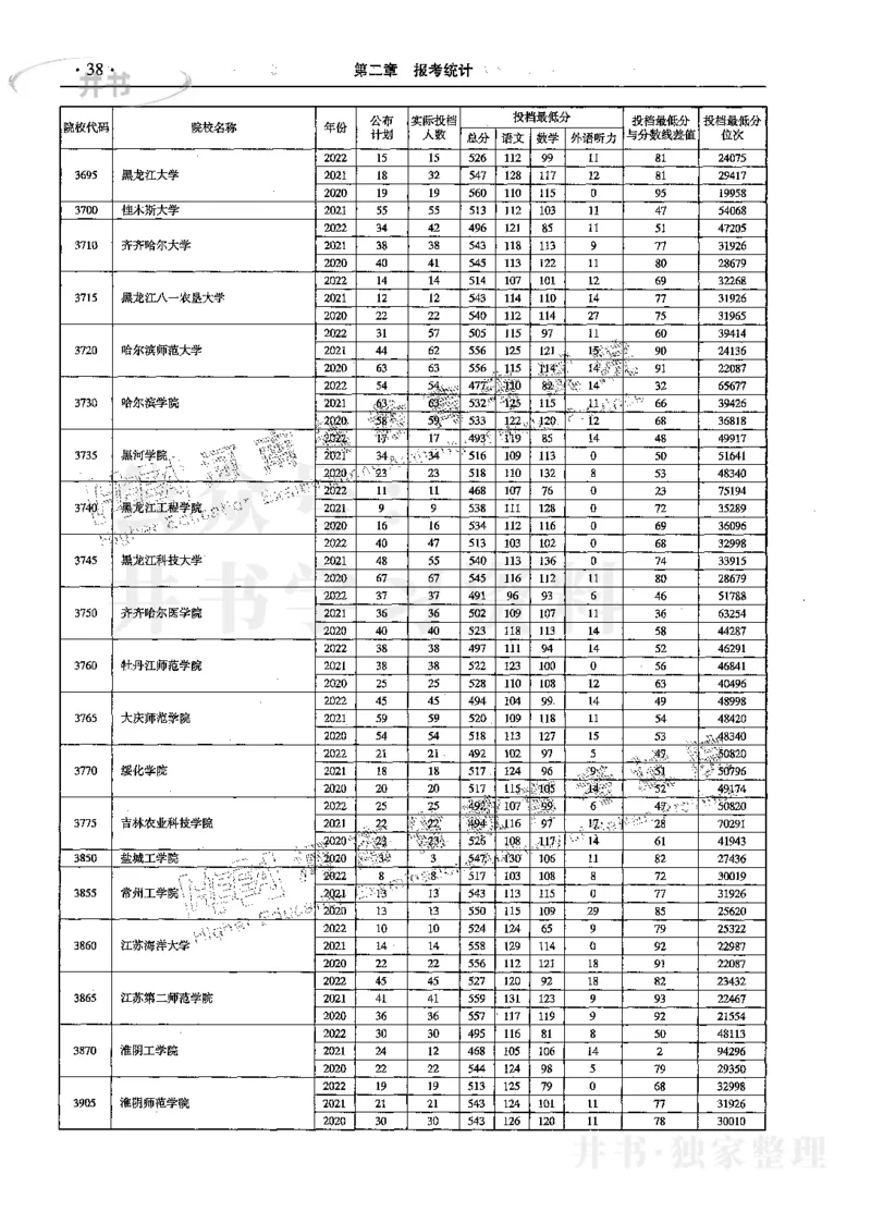文科--最新2023版2020-2022年报考及录取统计_1.高考2025全国各省真题+答案_必看高考志愿填报价值2999_高考志愿填报_13-河南_河南17-23年_河南招生之友全套_往年版本