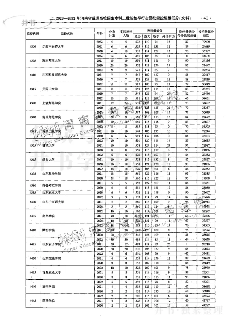 文科--最新2023版2020-2022年报考及录取统计_1.高考2025全国各省真题+答案_必看高考志愿填报价值2999_高考志愿填报_13-河南_河南17-23年_河南招生之友全套_往年版本