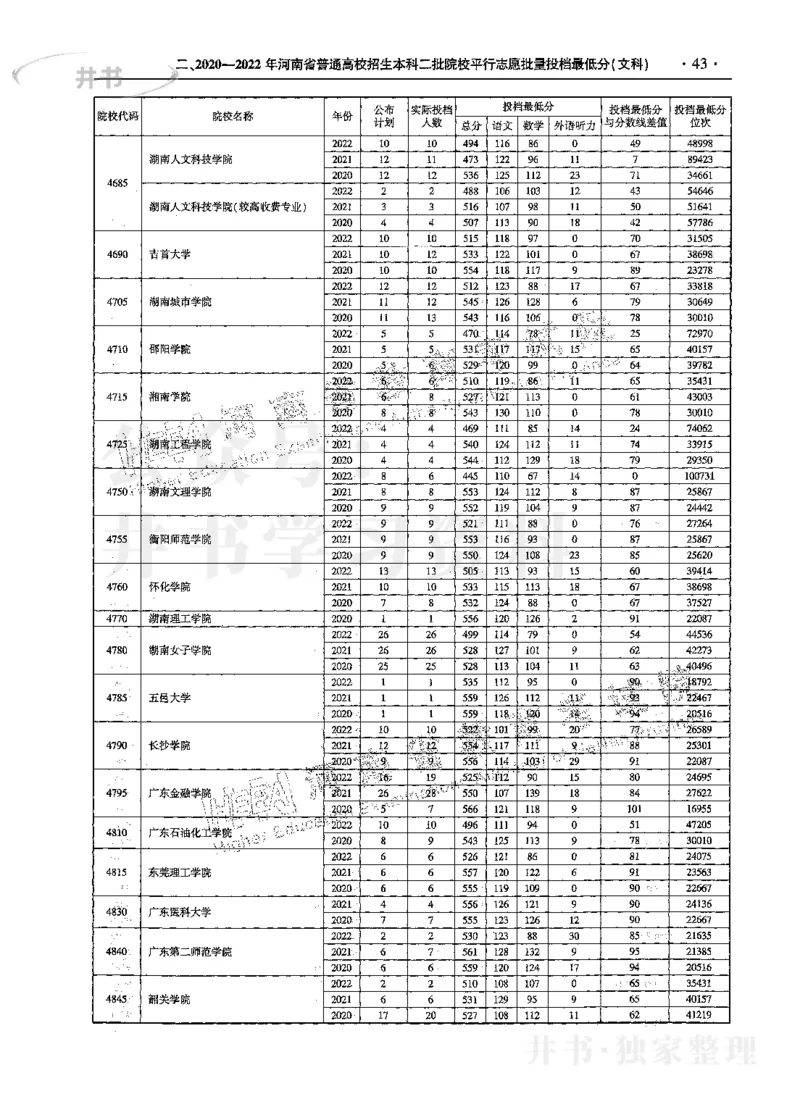 文科--最新2023版2020-2022年报考及录取统计_1.高考2025全国各省真题+答案_必看高考志愿填报价值2999_高考志愿填报_13-河南_河南17-23年_河南招生之友全套_往年版本